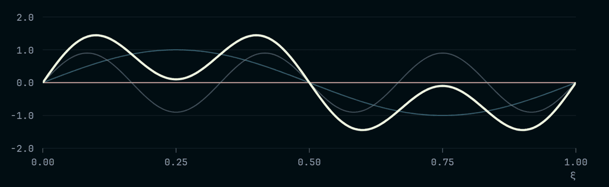 Neural Operators and DeepONet